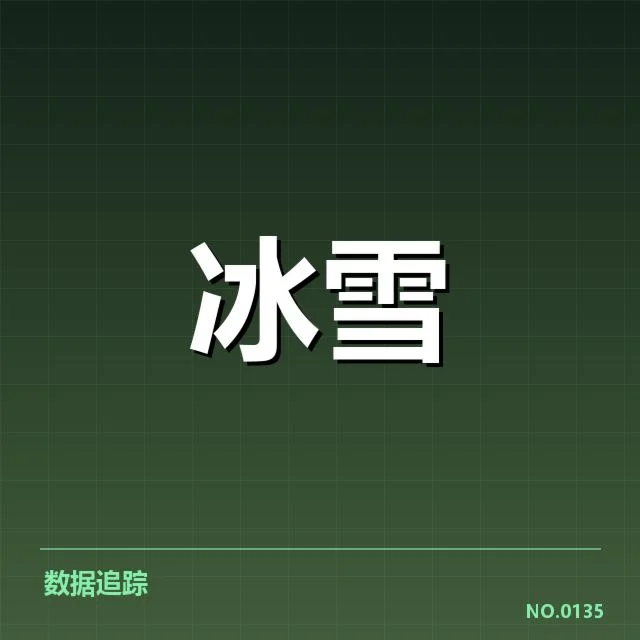 速度滑冰世界杯赛季综述:顶尖选手表现为何出现分化